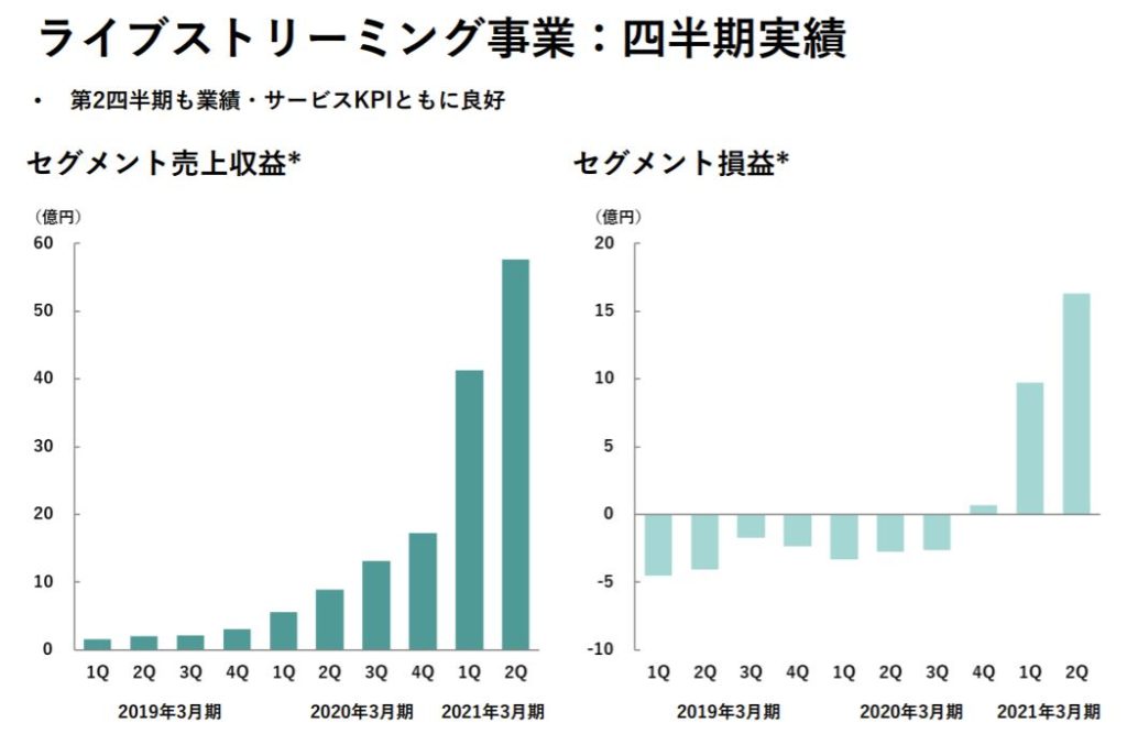 企業分析-株式会社ディー・エヌ・エー(2432)　画像16