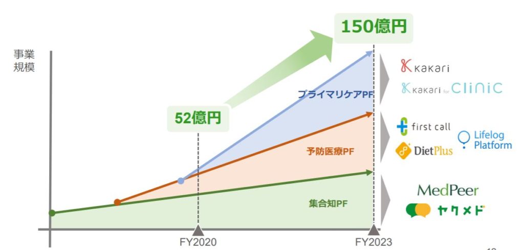 企業分析-メドピア株式会社(6095)　画像19