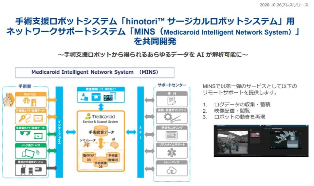 企業分析-株式会社オプティム(3694) 画像6