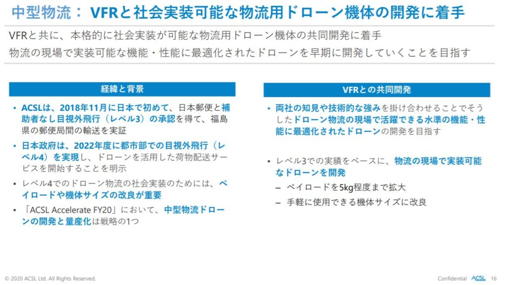 企業分析-株式会社自律制御システム研究所(6232)　画像6