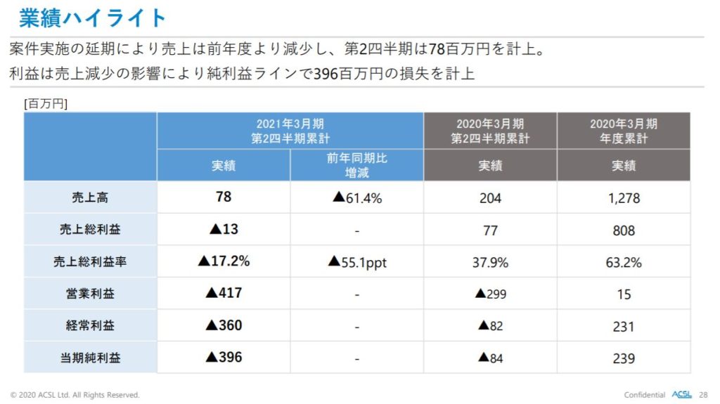 企業分析-株式会社自律制御システム研究所(6232)　画像8