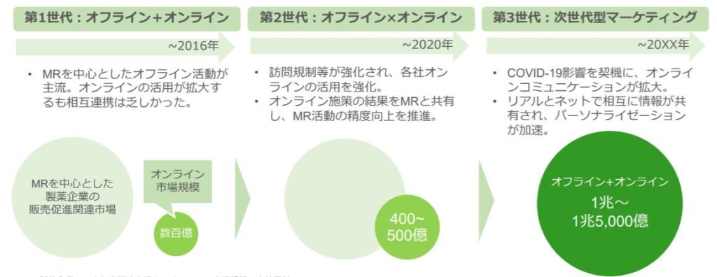 企業分析-メドピア株式会社(6095)　画像17