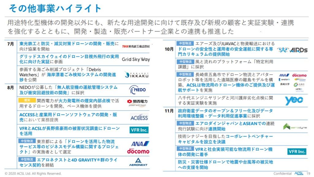 企業分析-株式会社自律制御システム研究所(6232)　画像3