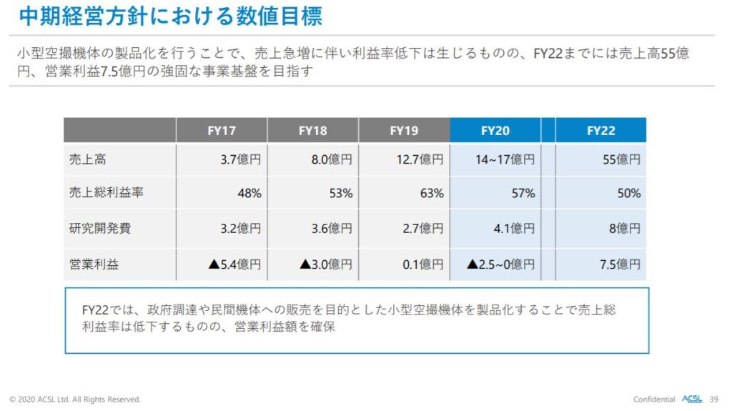 企業分析-株式会社自律制御システム研究所(6232)　画像15