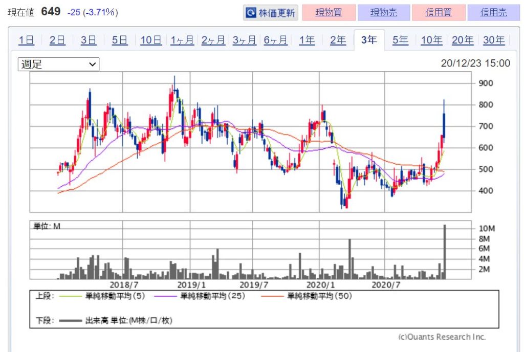 企業分析-株式会社イメージワン(2667)　株価