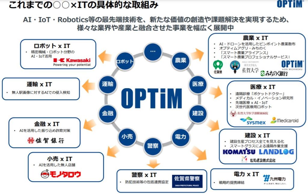 企業分析-株式会社オプティム(3694) 画像2