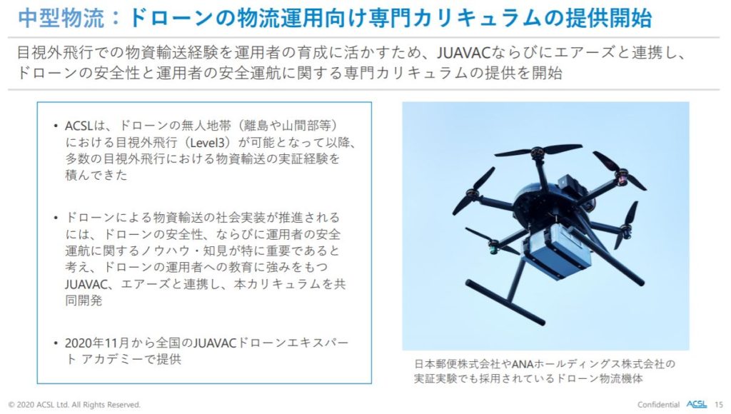 企業分析-株式会社自律制御システム研究所(6232)　画像5