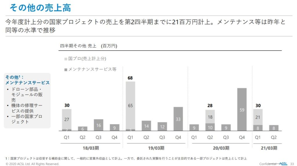 企業分析-株式会社自律制御システム研究所(6232)　画像14