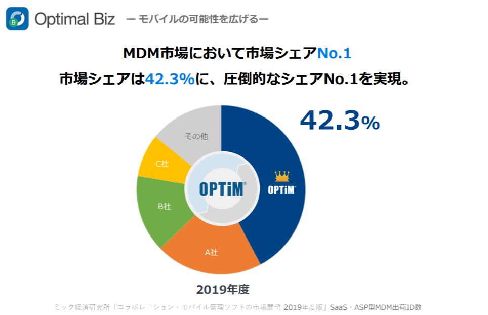 企業分析-株式会社オプティム(3694) 画像17