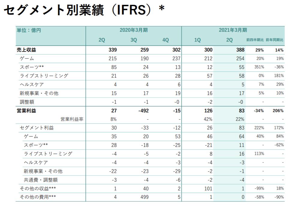 企業分析-株式会社ディー・エヌ・エー(2432) 画像14