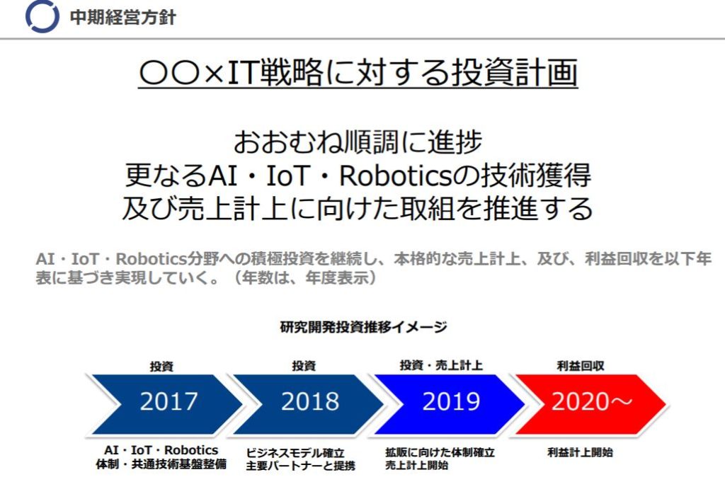 企業分析-株式会社オプティム(3694) 画像14