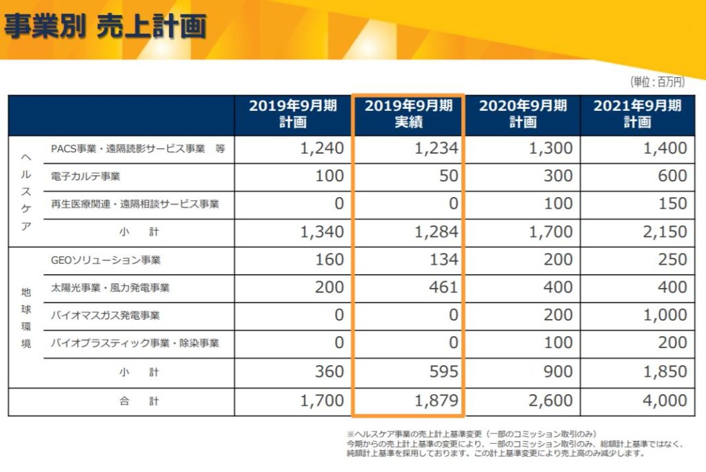 企業分析-株式会社イメージワン(2667) 画像8