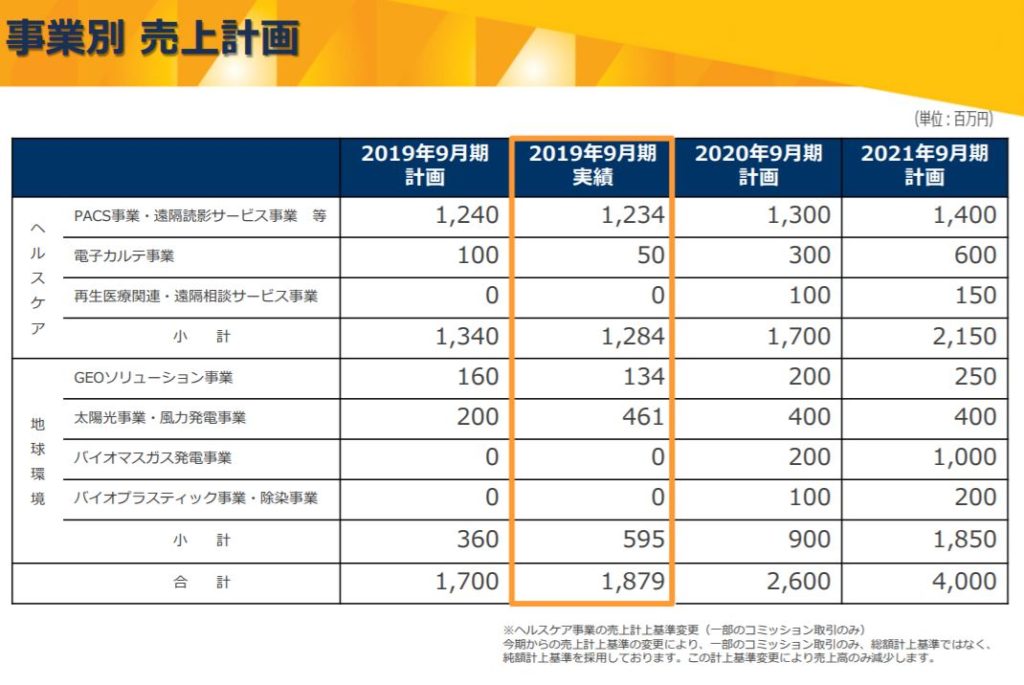 企業分析-株式会社イメージワン(2667)　画像8