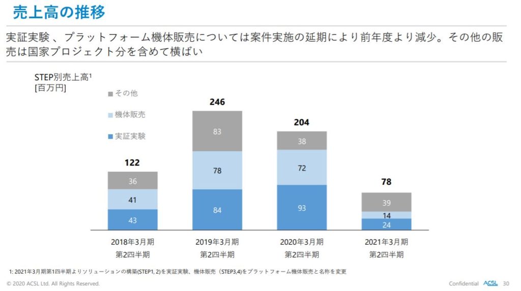 企業分析-株式会社自律制御システム研究所(6232)　画像9