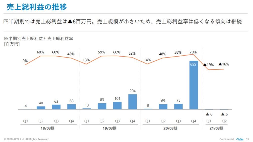 企業分析-株式会社自律制御システム研究所(6232)　画像10