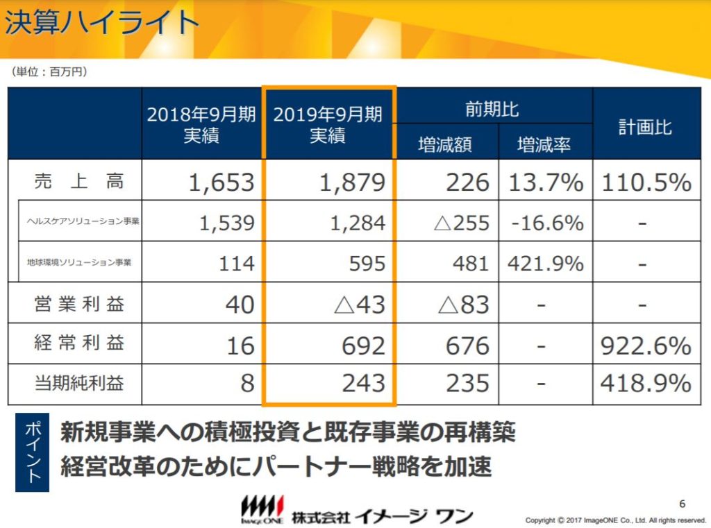 企業分析-株式会社イメージワン(2667)　画像6