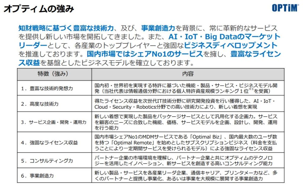 企業分析-株式会社オプティム(3694) 画像15