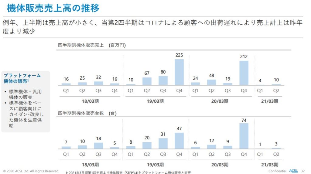 企業分析-株式会社自律制御システム研究所(6232)　画像12