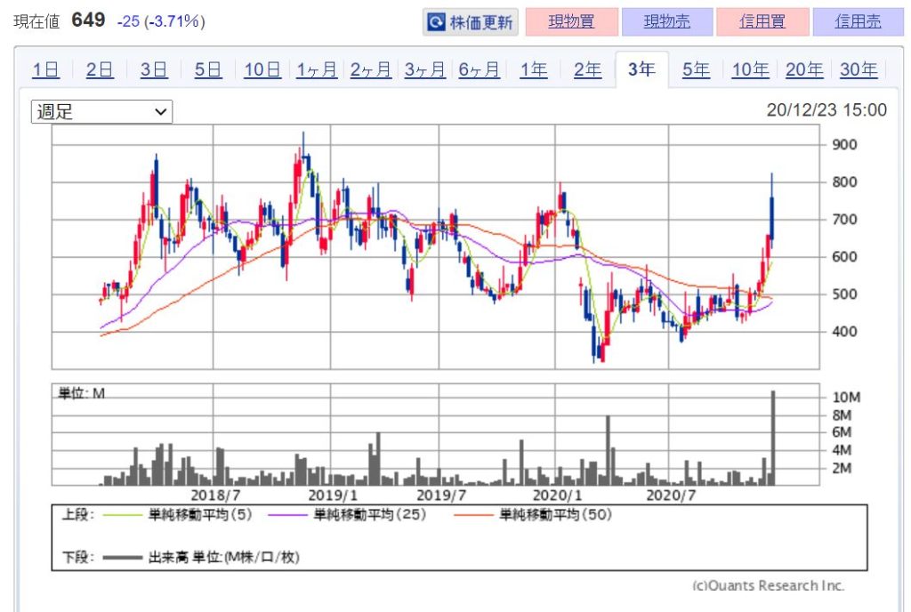 企業分析-株式会社イメージワン(2667) 株価