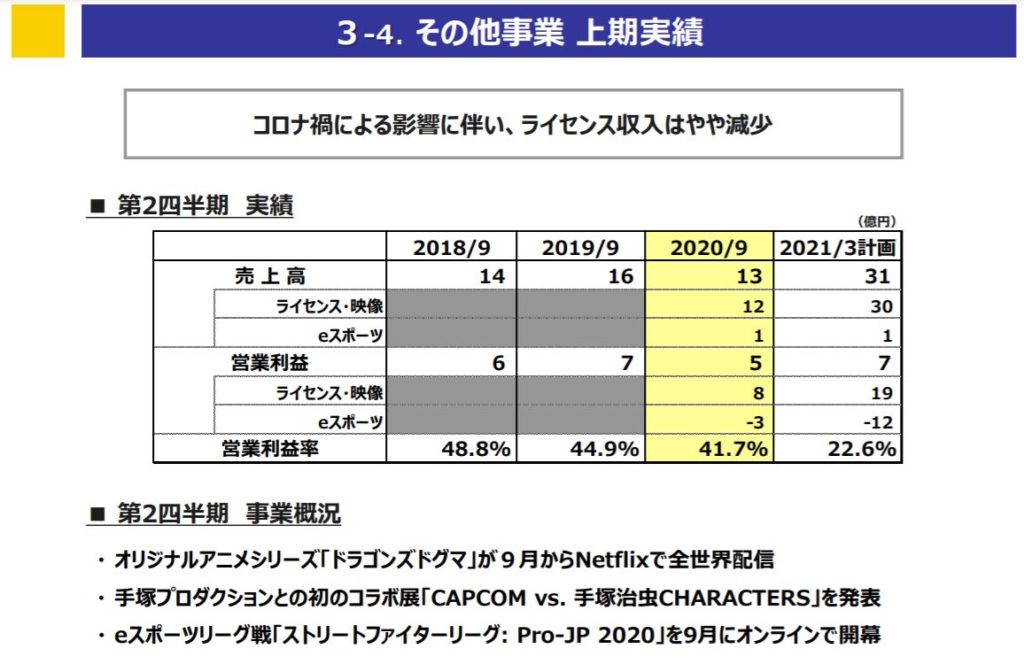 企業分析-株式会社カプコン(9697)画像11