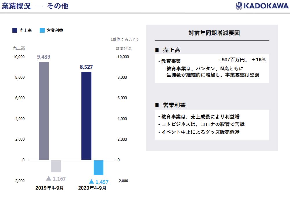 企業分析-株式会社KADOKAWA(9468) 画像21