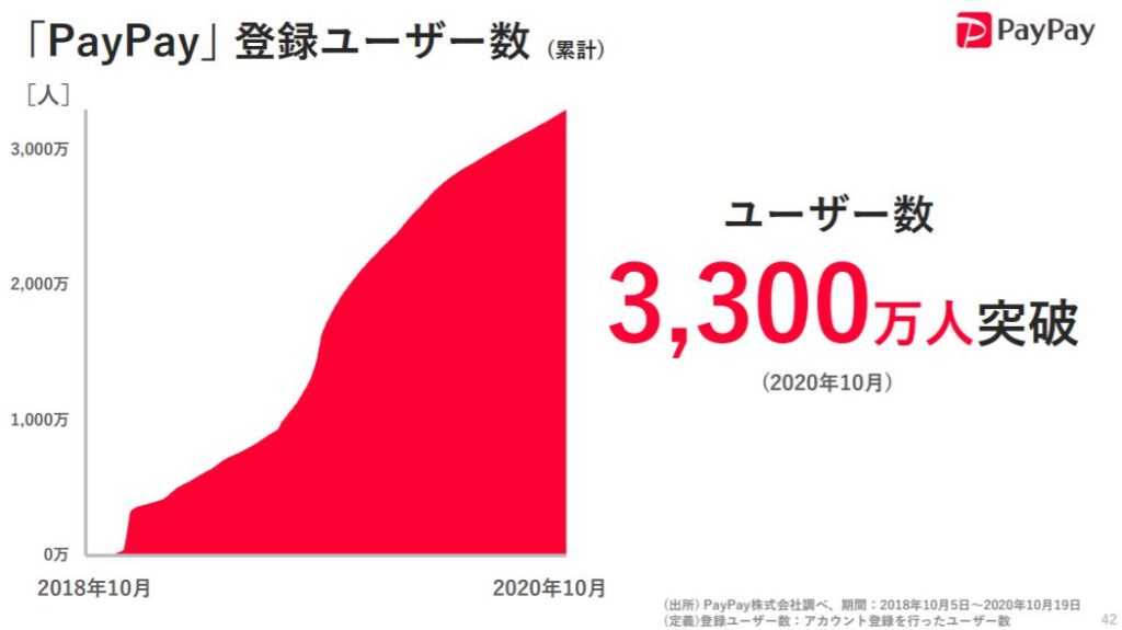 企業分析-ソフトバンク株式会社(9434)　画像18