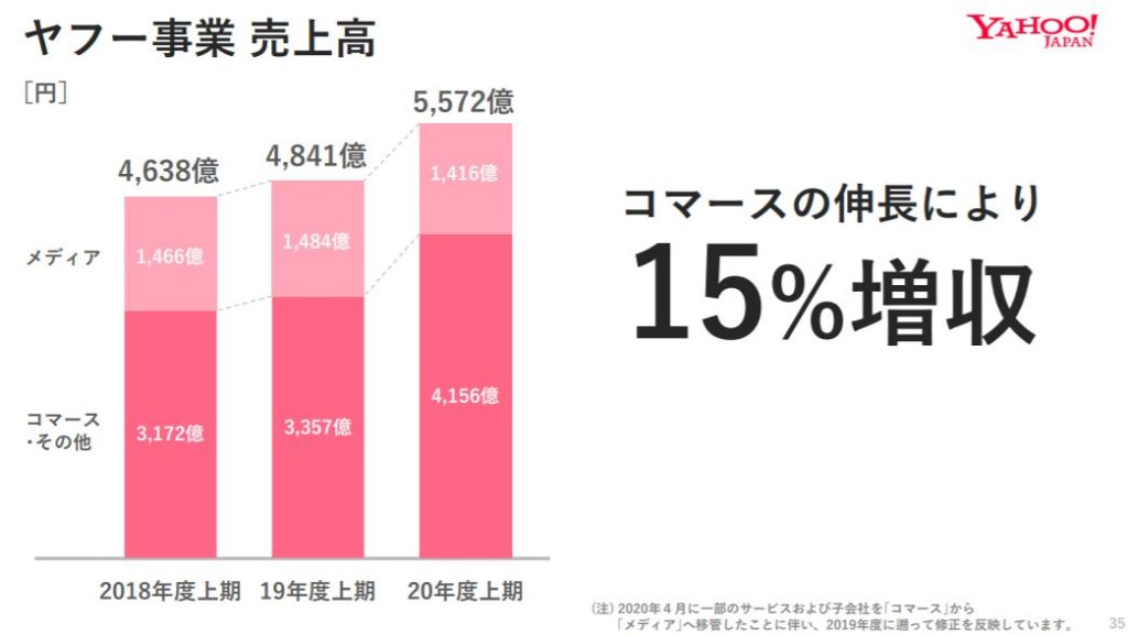 企業分析-ソフトバンク株式会社(9434)　画像15