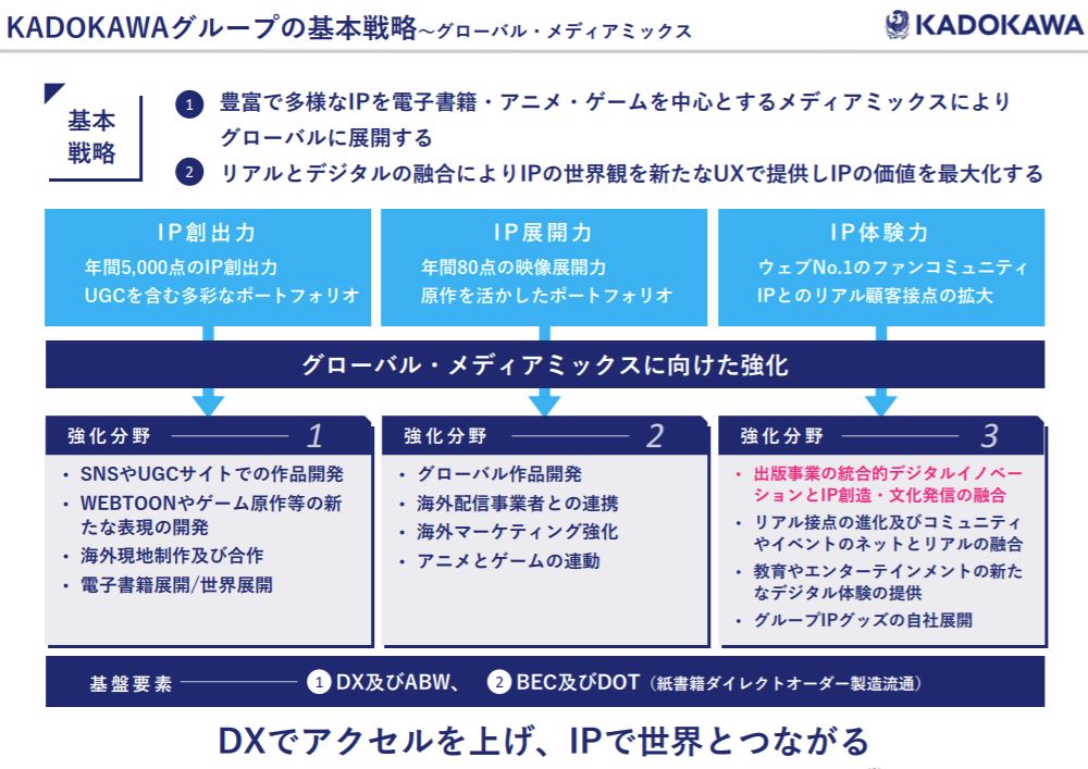 企業分析-株式会社KADOKAWA(9468) 画像14