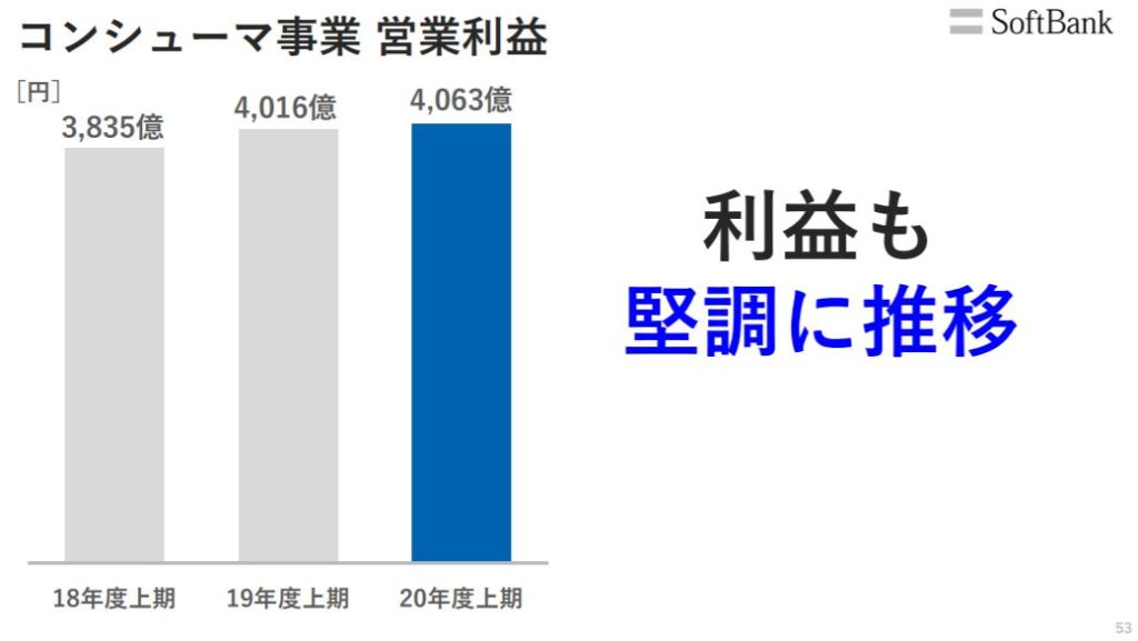 企業分析-ソフトバンク株式会社(9434)　画像14