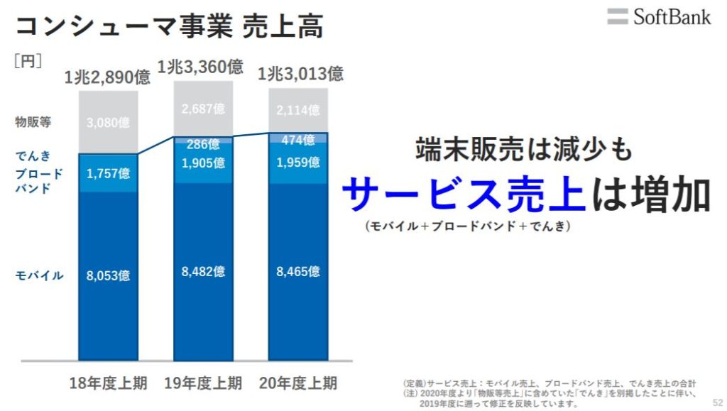 企業分析-ソフトバンク株式会社(9434)　画像13