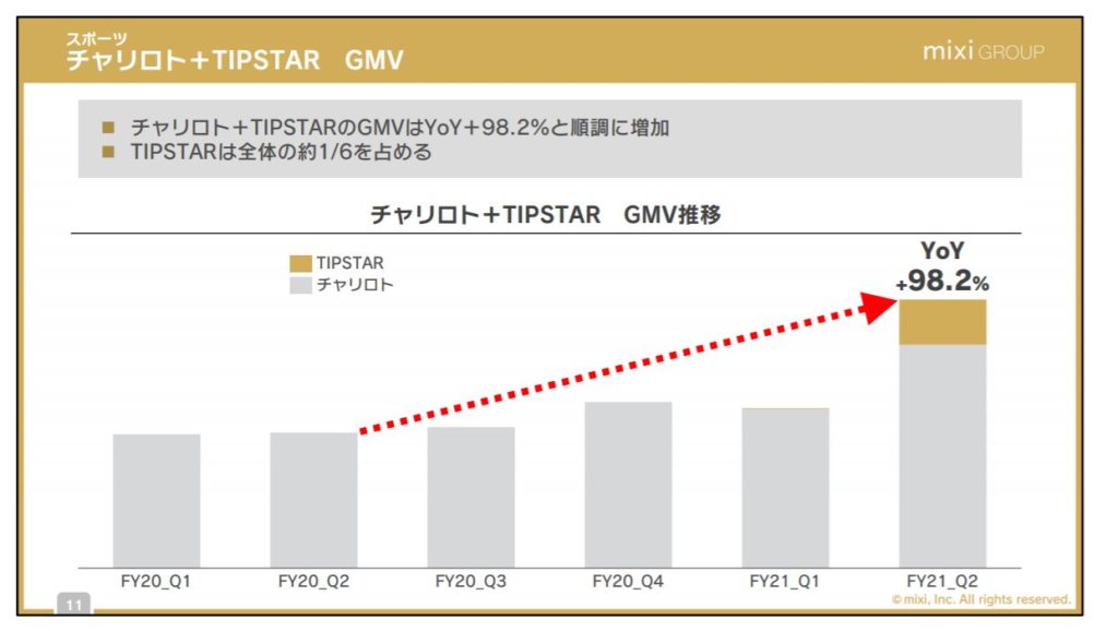 企業分析-株式会社ミクシィ(2121)　画像20