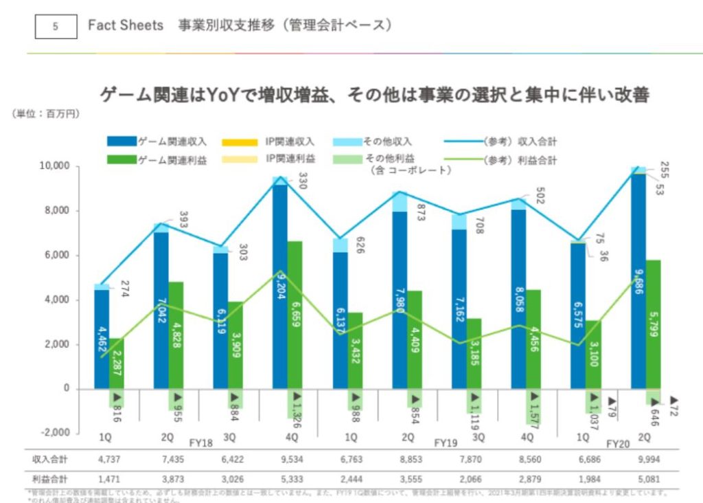 企業分析-株式会社アカツキ(3932)　画像11