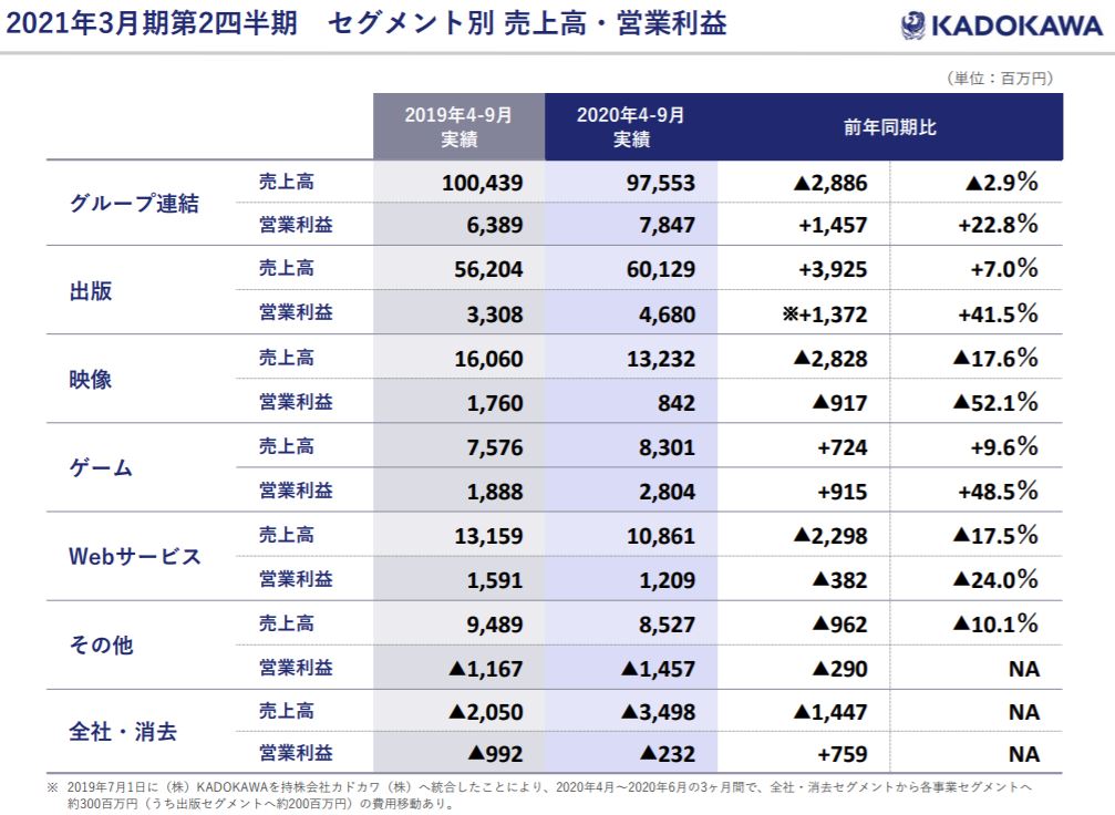 企業分析-株式会社KADOKAWA(9468) 画像16