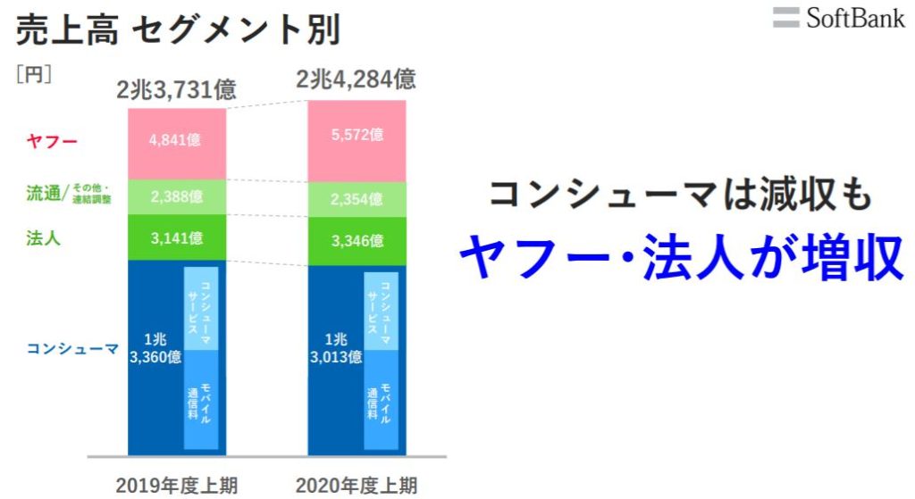 企業分析-ソフトバンク株式会社(9434)　画像8