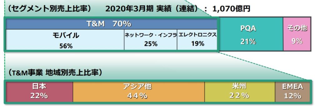 企業分析-アンリツ株式会社(6754)　画像8