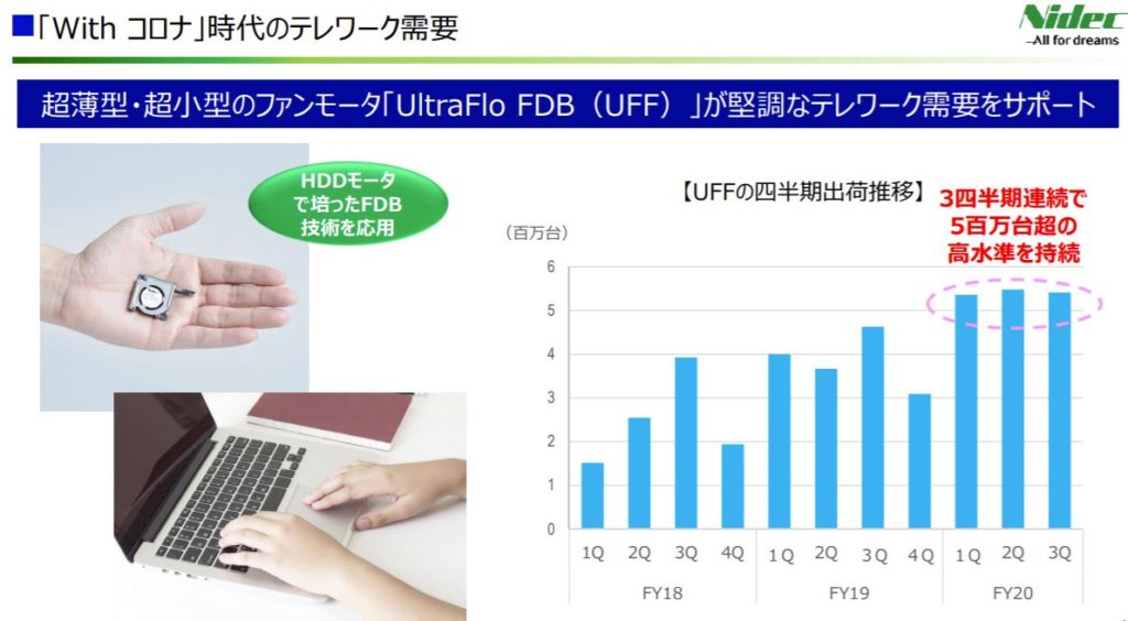 企業分析-日本電産株式会社(6594)　画像15