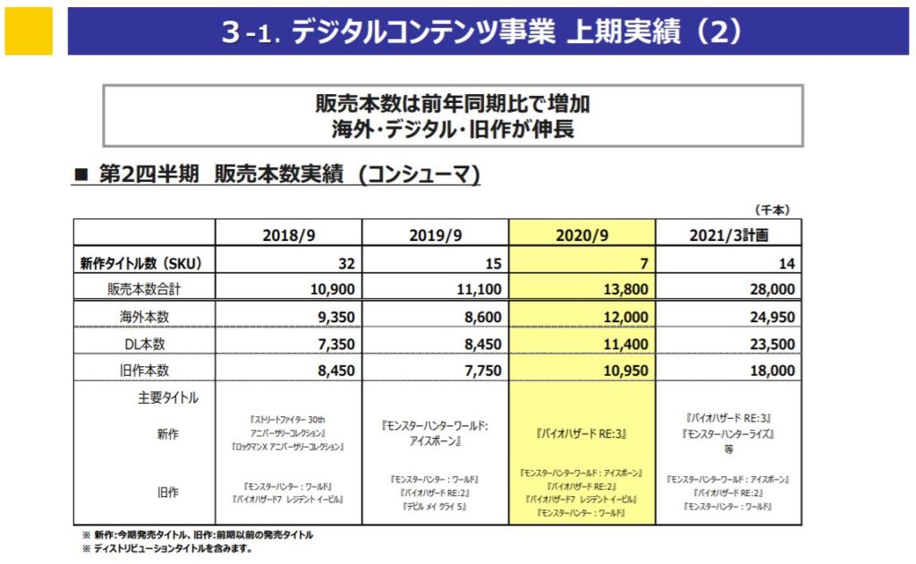 企業分析-株式会社カプコン(9697)画像9