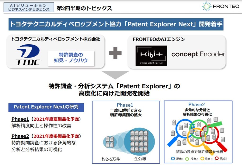 株式会社FRONTEO(2158)の事業全体像　画像8