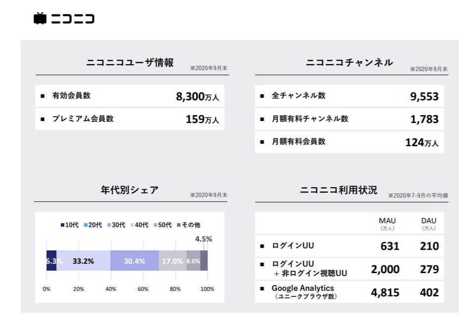 企業分析-株式会社KADOKAWA(9468) 画像11