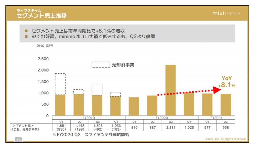 企業分析-株式会社ミクシィ(2121)　画像18