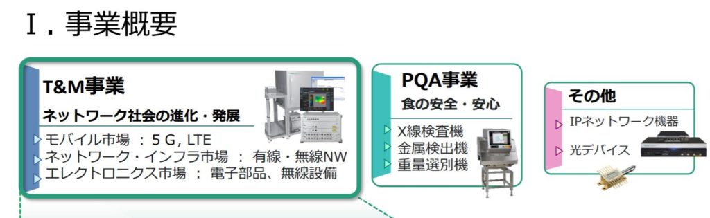 企業分析-アンリツ株式会社(6754)　画像2