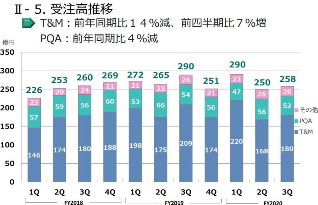 企業分析-アンリツ株式会社(6754)　画像10