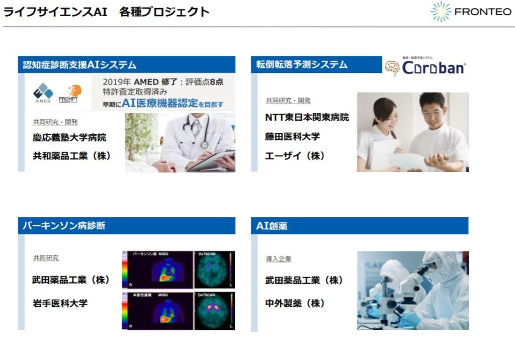 株式会社FRONTEO(2158)の事業全体像　画像13