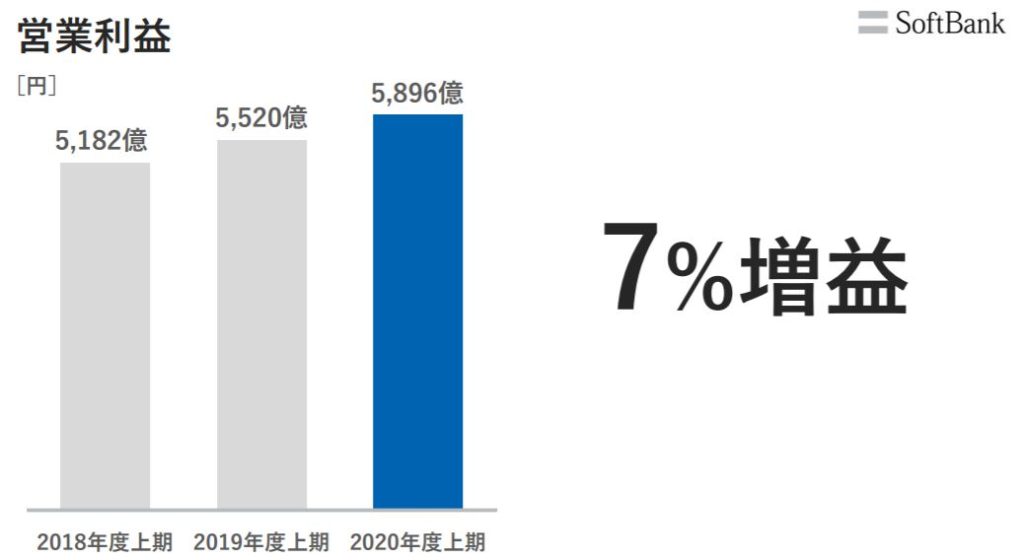 企業分析-ソフトバンク株式会社(9434)　画像9