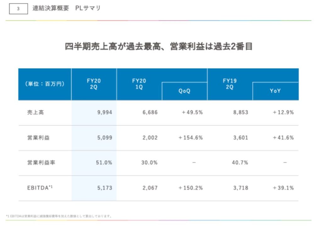 企業分析-株式会社アカツキ(3932)　画像10