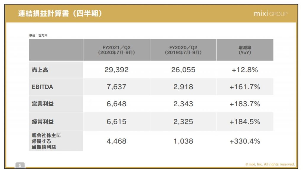 企業分析-株式会社ミクシィ(2121)　画像14