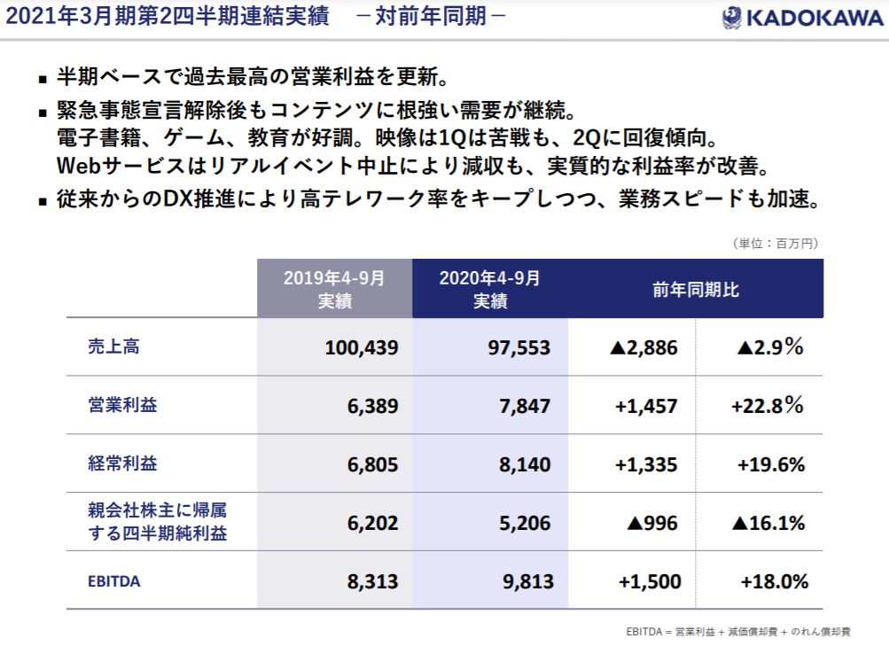 企業分析-株式会社KADOKAWA(9468) 画像15