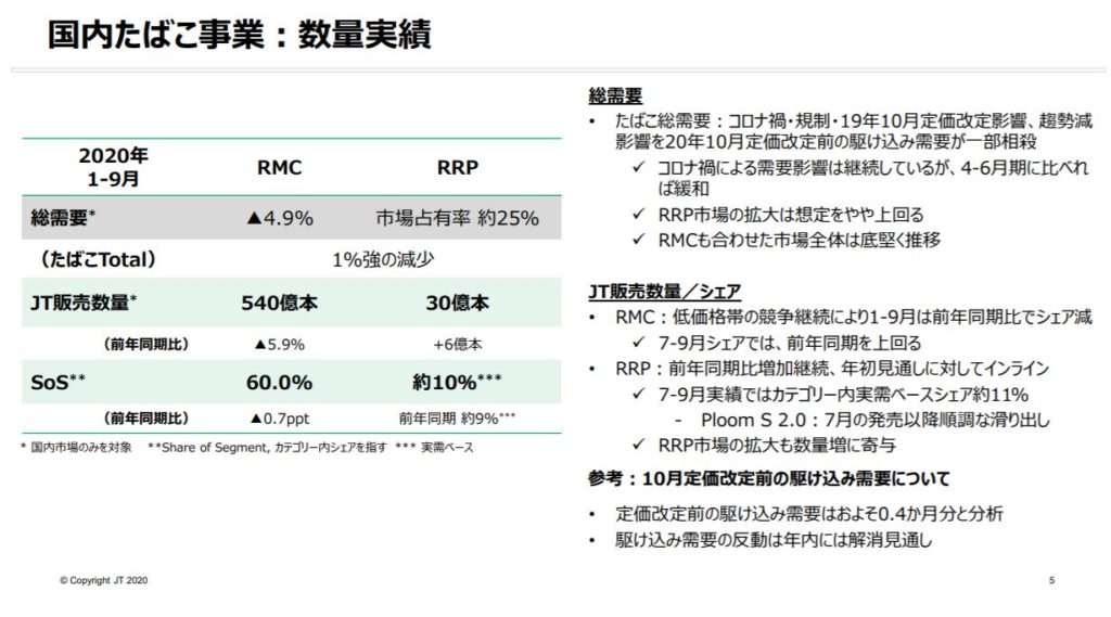 企業分析-日本たばこ産業株式会社(JT・2914)　画像7