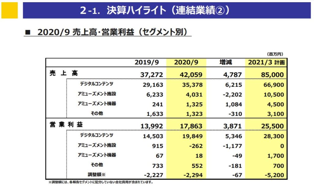 企業分析-株式会社カプコン(9697)画像7