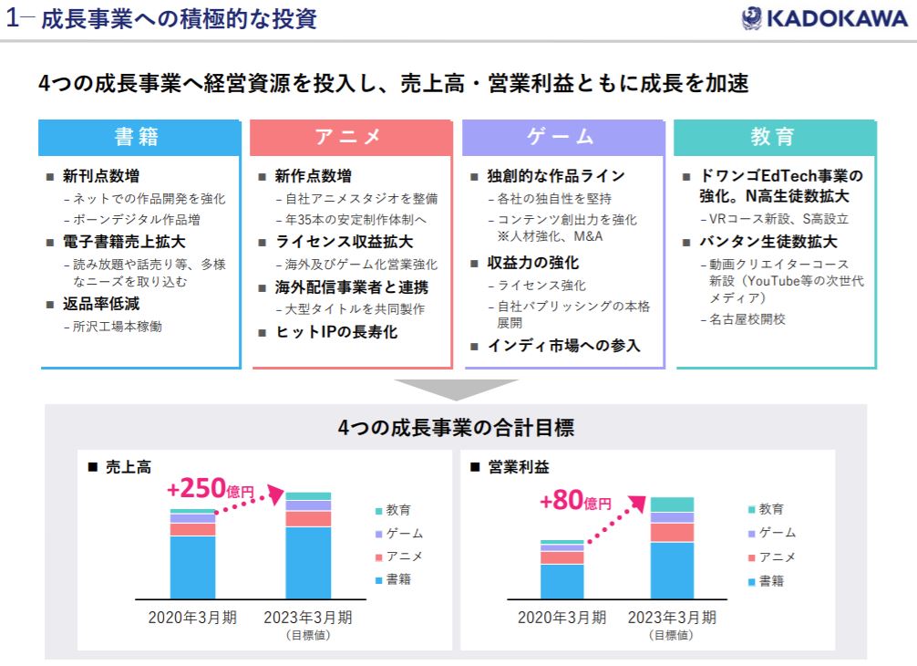 企業分析-株式会社KADOKAWA(9468) 画像23